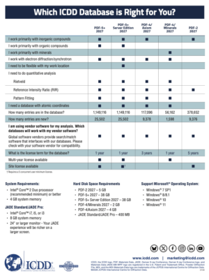 Which database 2027